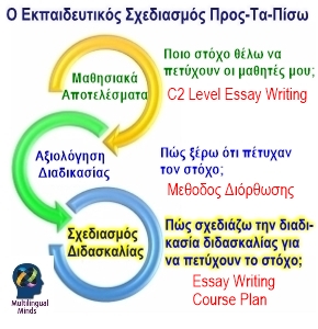 C2 Writing Essays Samples