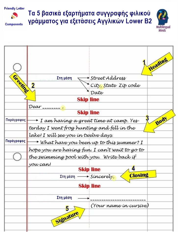ESB B2 EMAIL WRITING
